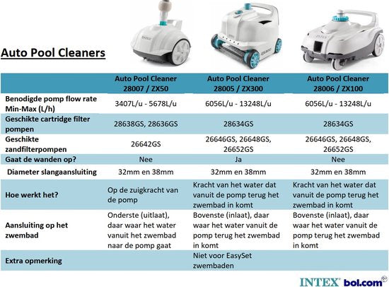 Intex Auto Pool Cleaner