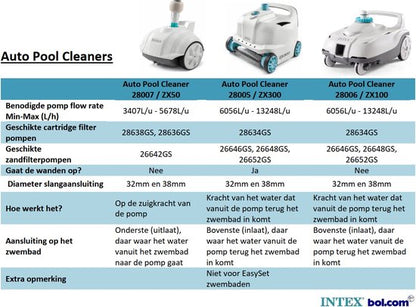 Intex Auto Pool Cleaner