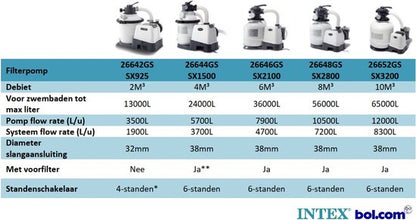 Intex 26644GS Zandfilterpomp 4000L/uur